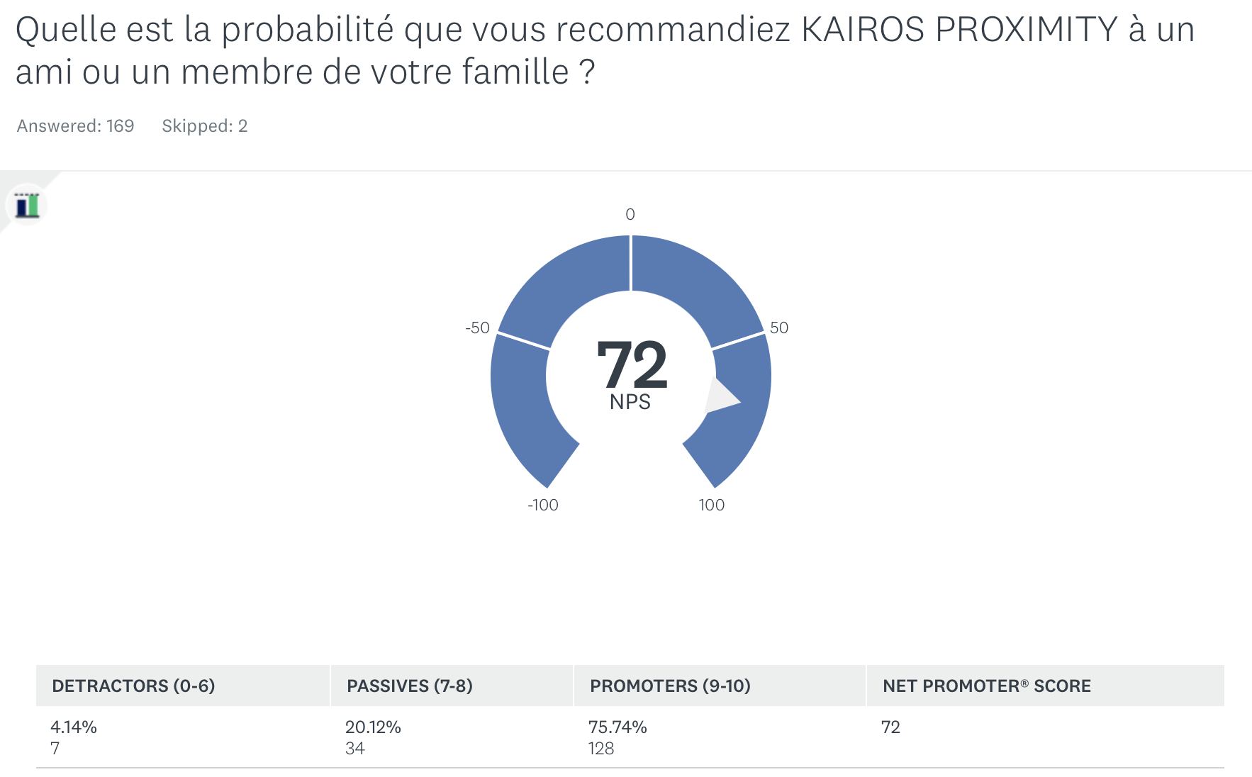 QUE DISENT NOS CLIENTS DE NOUS - ACTUEL Image